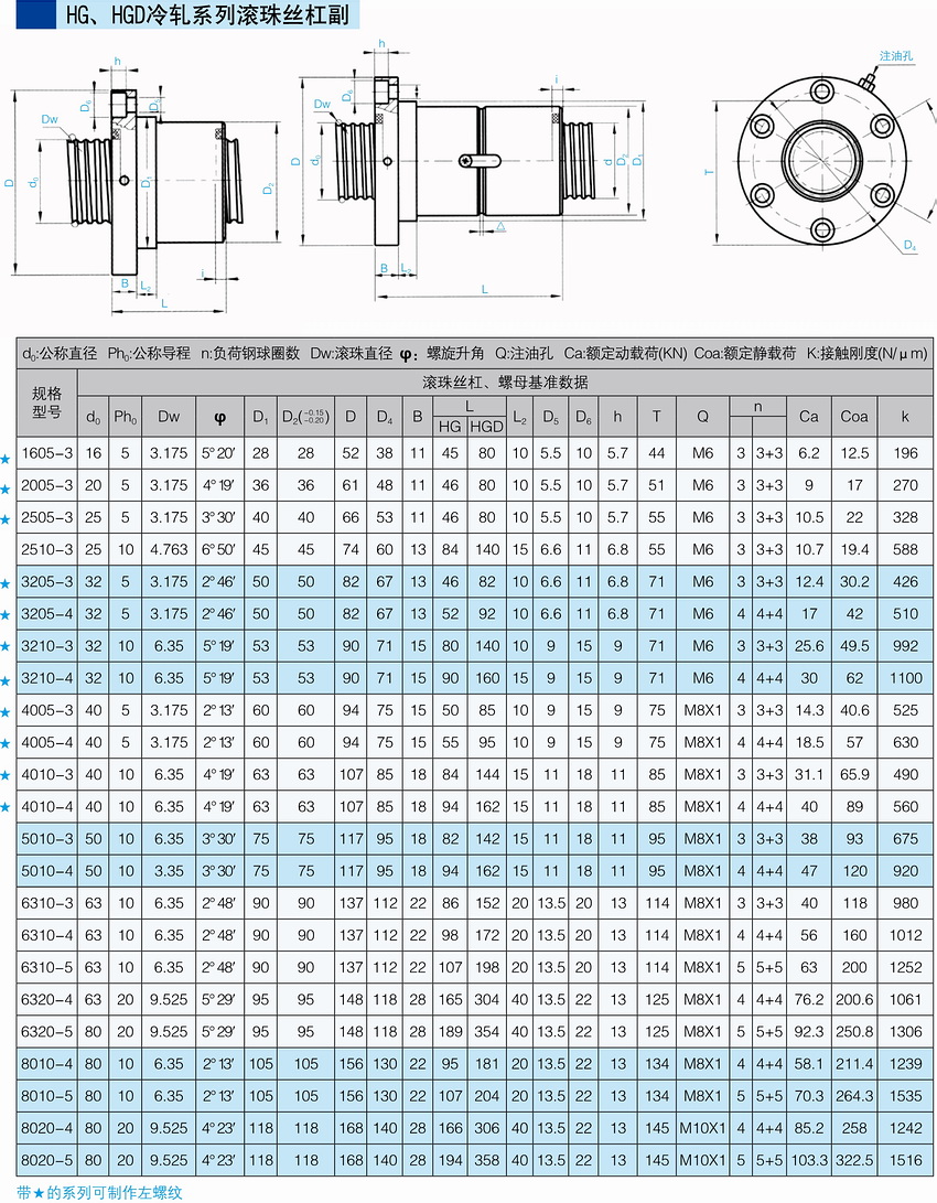 HG、HGD冷軋系列滾珠絲杠副.JPG